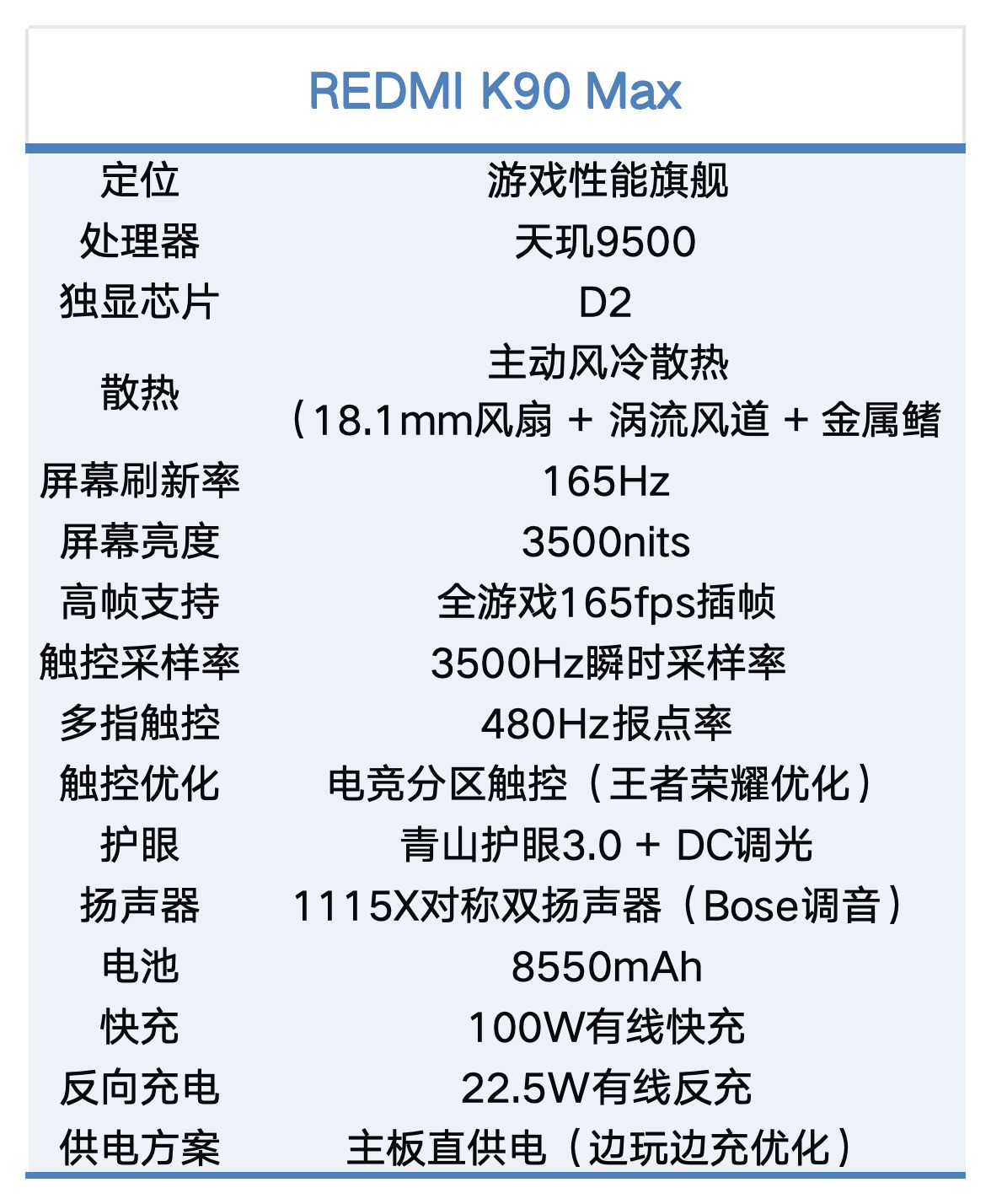 REDMI K90 Max配置汇总:不止风扇,这次要做大满贯