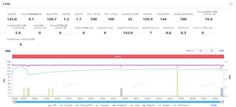 散热拉满性能不减！OPPO K15 Pro深度体验评测：榨干天玑8500 SUPER的最后一滴性能
