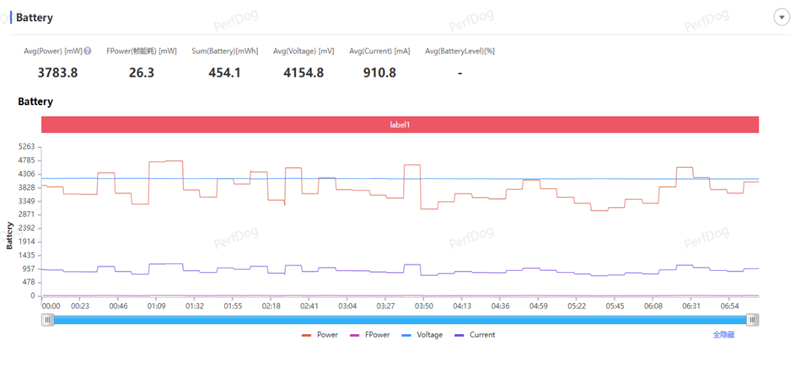 散热拉满性能不减！OPPO K15 Pro深度体验评测：榨干天玑8500 SUPER的最后一滴性能