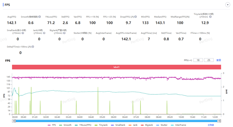 散热拉满性能不减！OPPO K15 Pro深度体验评测：榨干天玑8500 SUPER的最后一滴性能