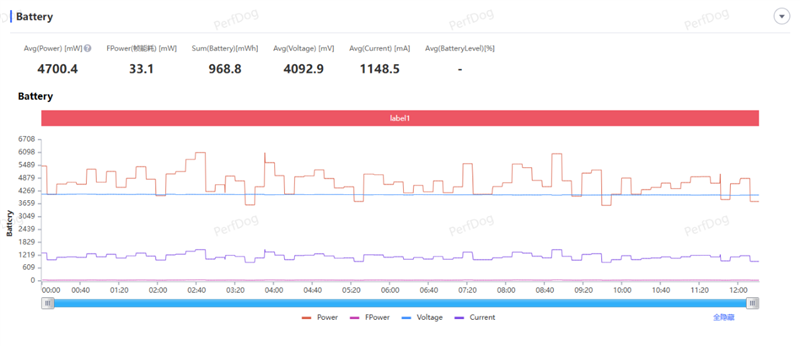 散热拉满性能不减！OPPO K15 Pro深度体验评测：榨干天玑8500 SUPER的最后一滴性能