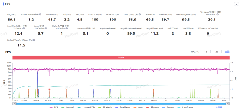 散热拉满性能不减！OPPO K15 Pro深度体验评测：榨干天玑8500 SUPER的最后一滴性能