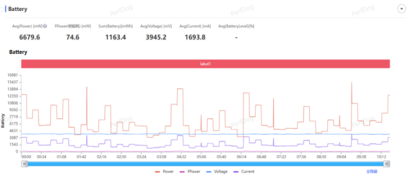 散热拉满性能不减！OPPO K15 Pro深度体验评测：榨干天玑8500 SUPER的最后一滴性能