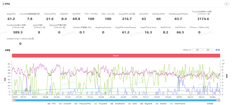 散热拉满性能不减！OPPO K15 Pro深度体验评测：榨干天玑8500 SUPER的最后一滴性能