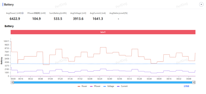 散热拉满性能不减！OPPO K15 Pro深度体验评测：榨干天玑8500 SUPER的最后一滴性能