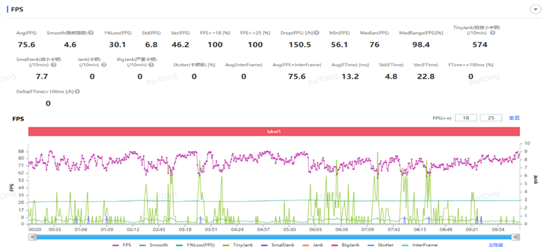 散热拉满性能不减！OPPO K15 Pro深度体验评测：榨干天玑8500 SUPER的最后一滴性能
