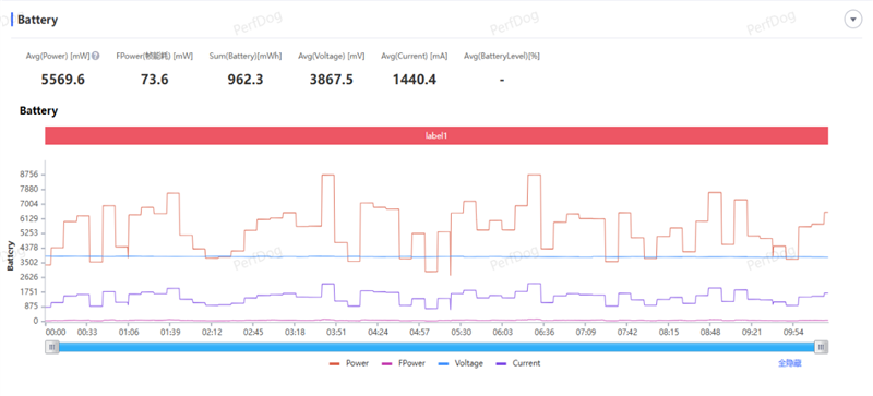 散热拉满性能不减！OPPO K15 Pro深度体验评测：榨干天玑8500 SUPER的最后一滴性能