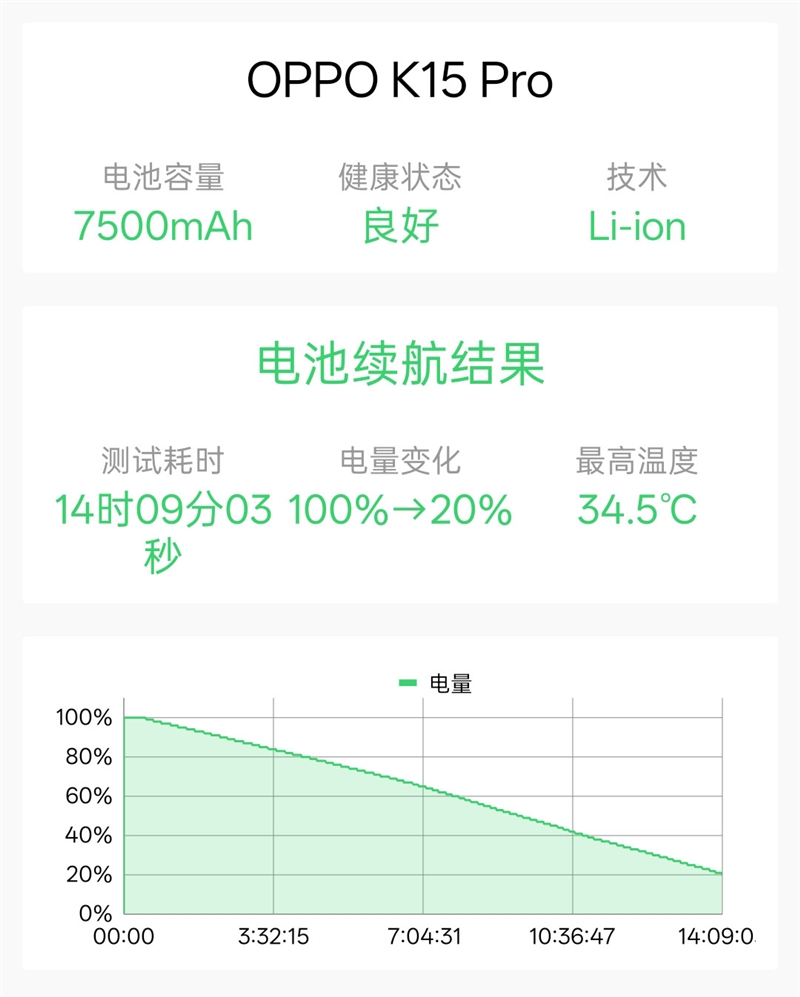 散热拉满性能不减！OPPO K15 Pro深度体验评测：榨干天玑8500 SUPER的最后一滴性能