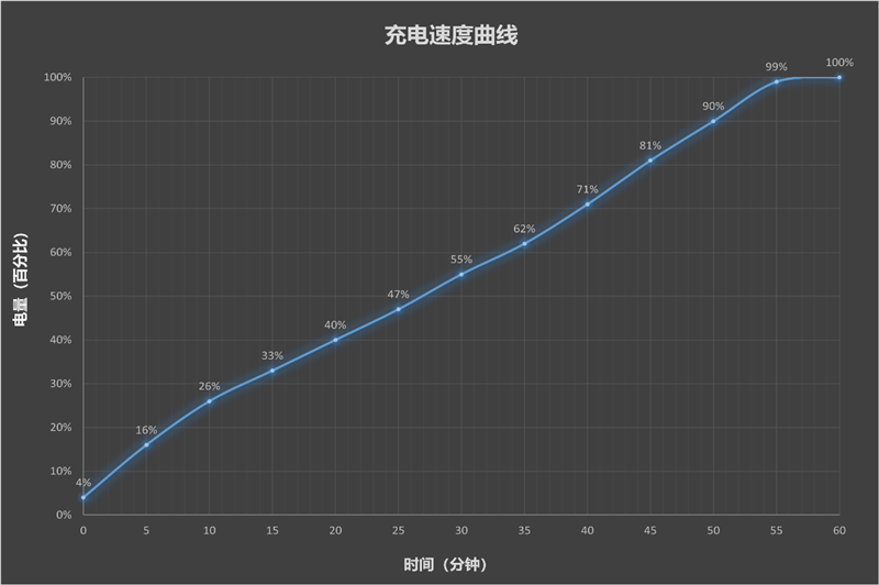 散热拉满性能不减！OPPO K15 Pro深度体验评测：榨干天玑8500 SUPER的最后一滴性能