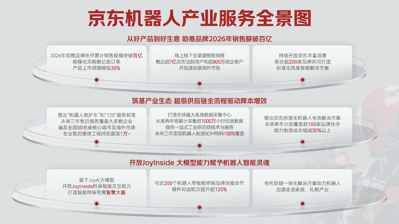 京东发布机器人产业服务全景图 护航保障 2026 北京亦庄人形机器人半程马拉松