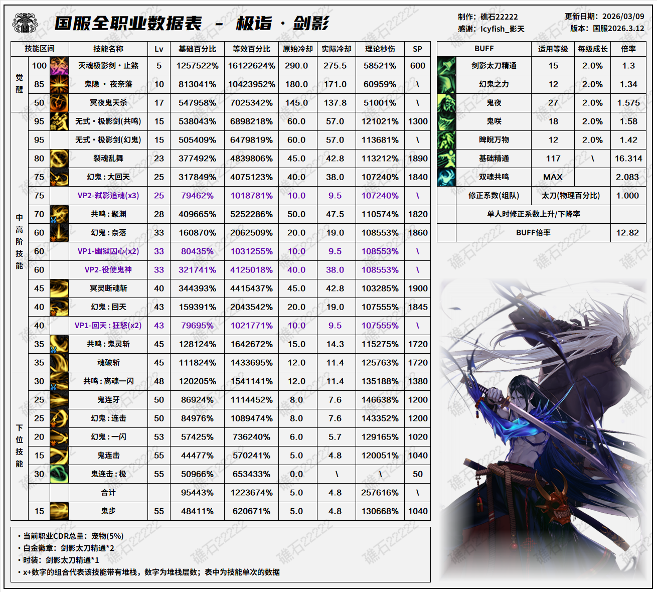 DNF千海天版本剑影技能数据一览