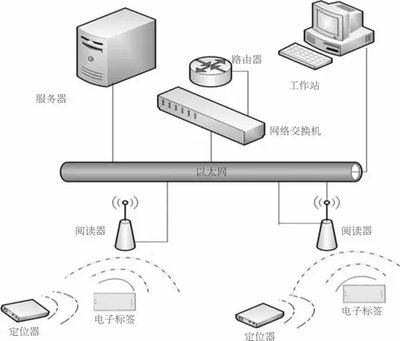 ArcMap地址定位器如何管理