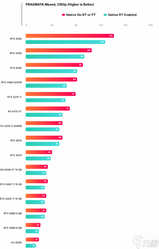 卡普空《识质存在》原生4K光追寸步难行！5080才够看