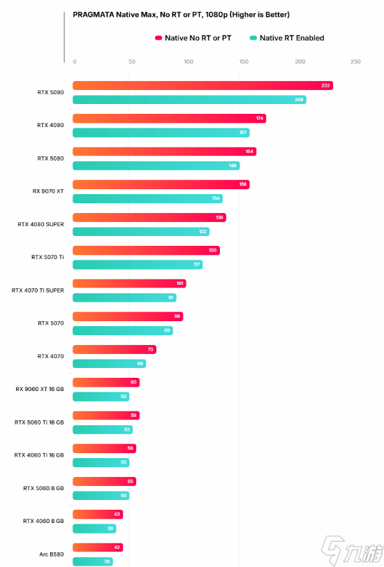 卡普空《识质存在》原生4K光追寸步难行！5080才够看