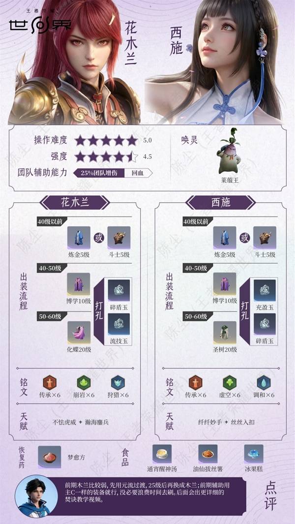 王者荣耀世界花木兰西施配队培养攻略