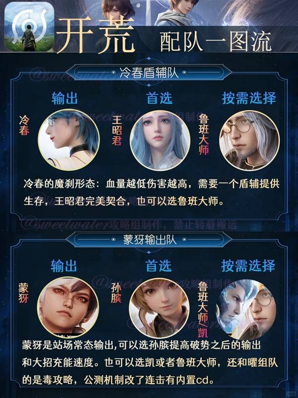 王者荣耀世界开荒配队推荐