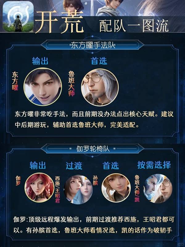王者荣耀世界开荒配队推荐