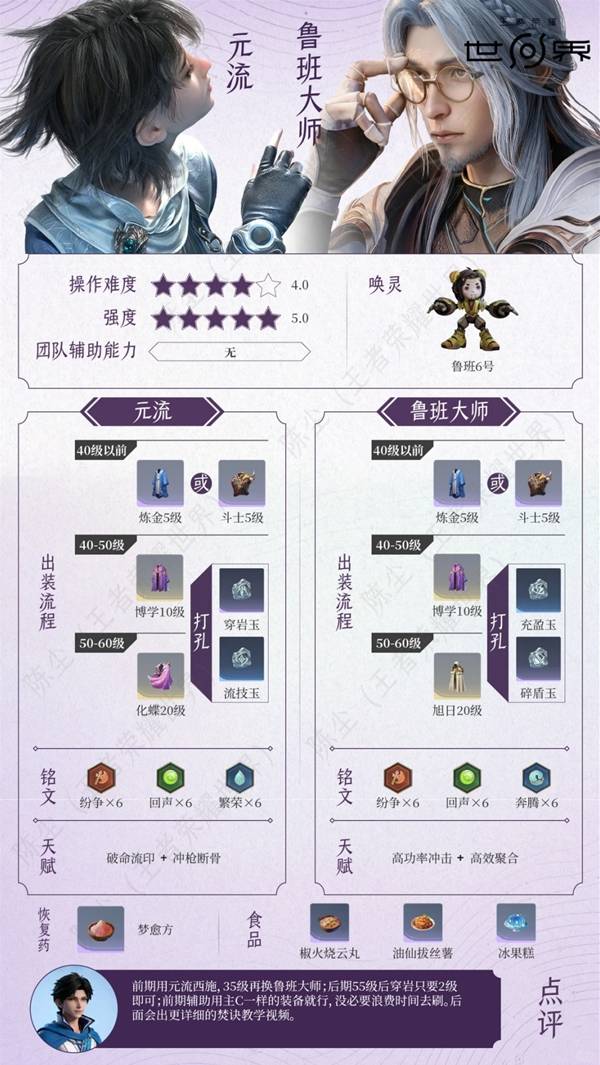 王者荣耀世界元流之子鲁班大师配队培养攻略