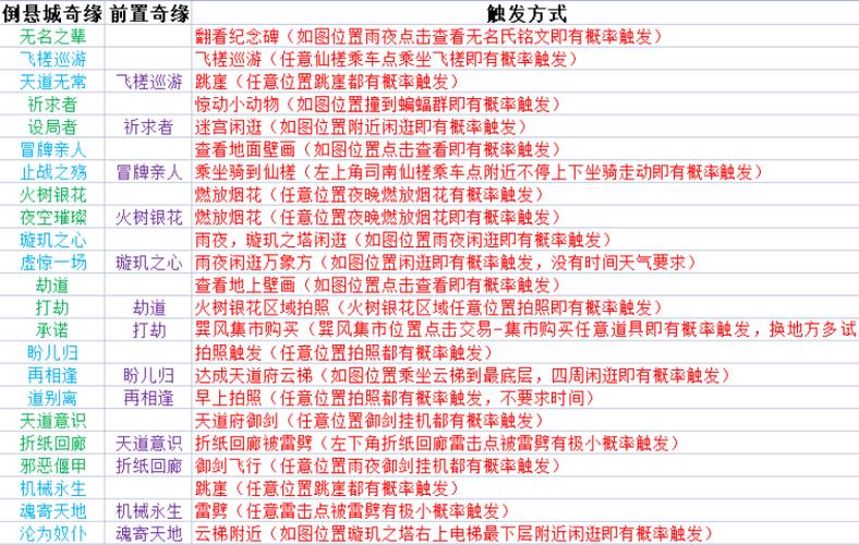 《梦幻新诛仙》攻略技能大全（全面解读新诛仙中各职业的技能，助你游戏更上一层楼）