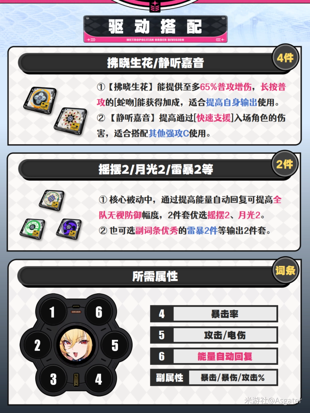 绝区零希希芙驱动推荐