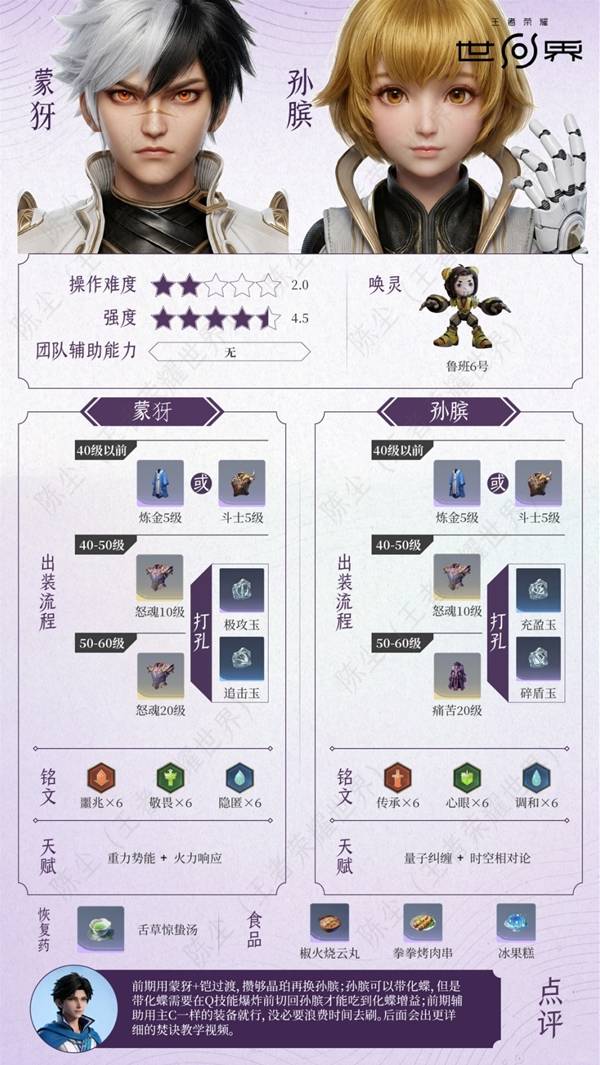 王者荣耀世界蒙犽孙膑配队培养攻略