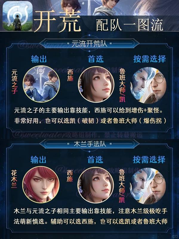 王者荣耀世界开荒配队推荐