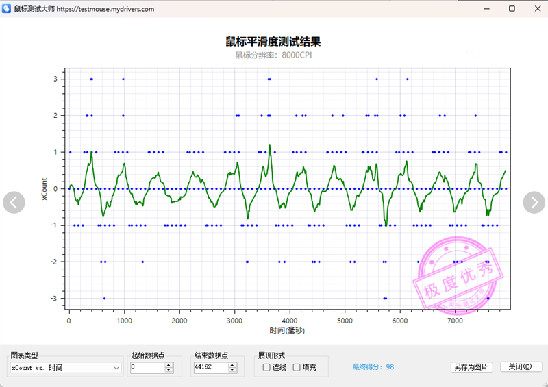 39g无打孔+原生双8K！雷柏VT0 Air MAX / VT3s Air MAX鼠标评测：轻到飞起还快到极致